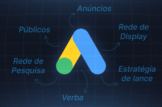 Tutorial completo de Google Ads para iniciantes 